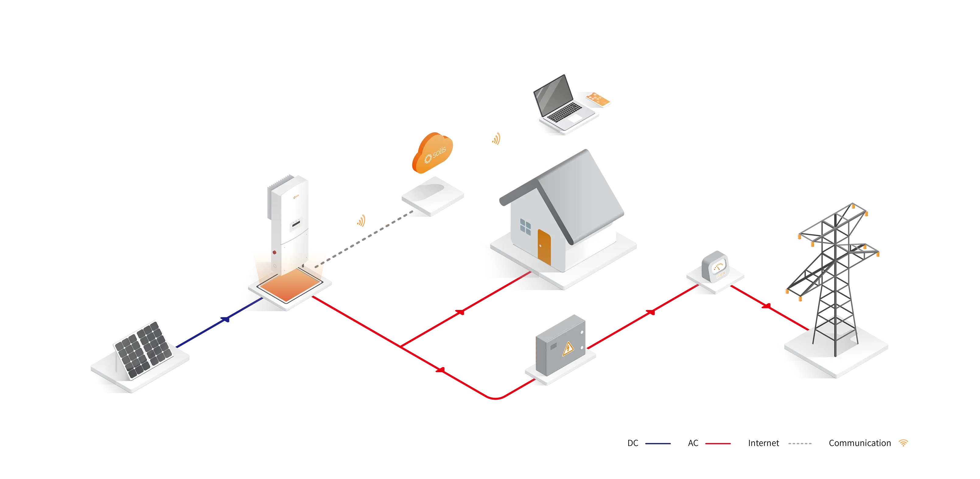 System Diagram