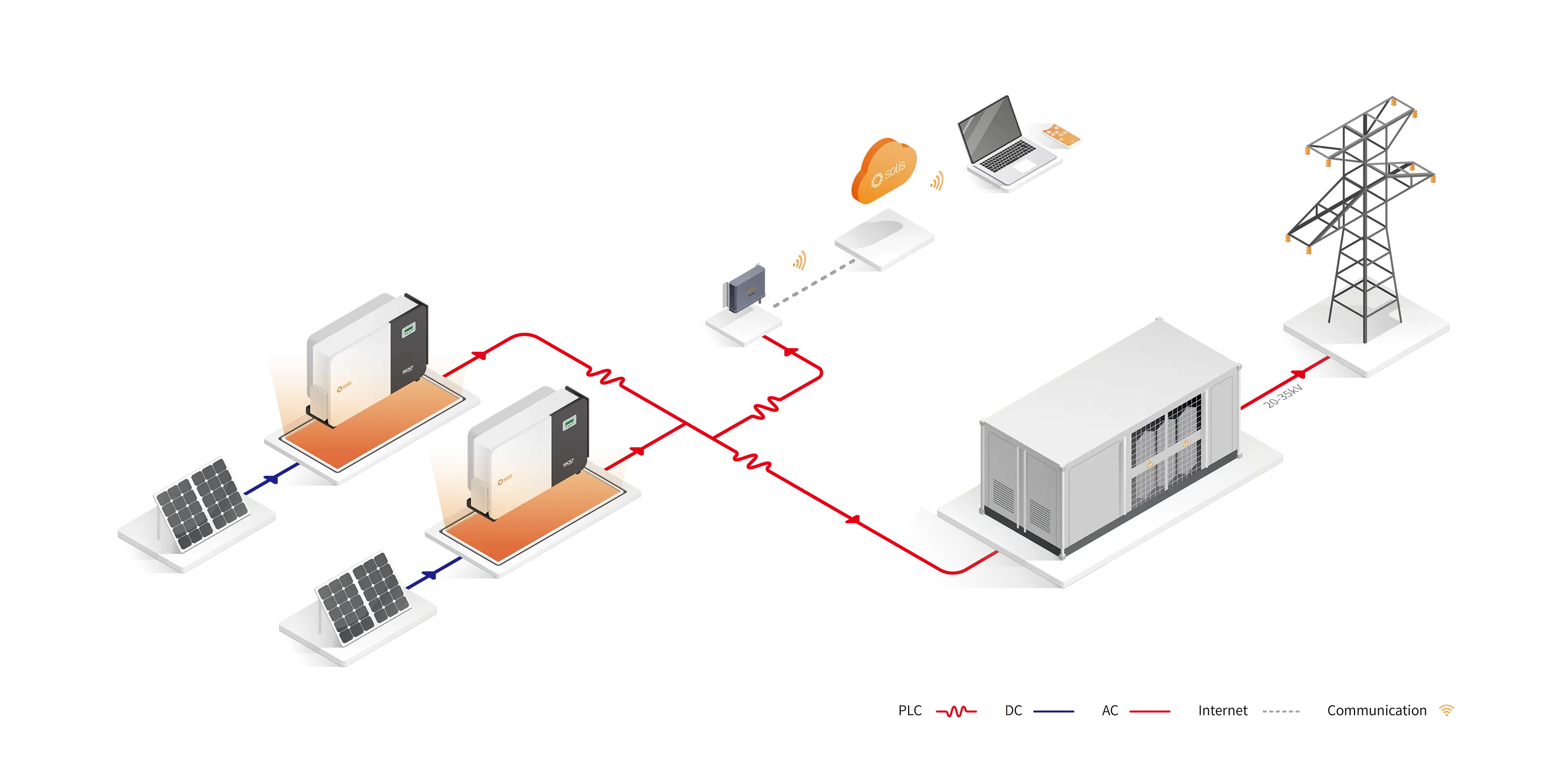 Utility Scale System Diagram
